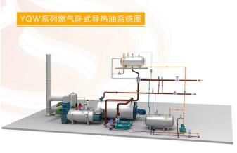 中正創(chuàng)新研發(fā)新型燃?xì)鈱?dǎo)熱油爐 熱效率再提高
